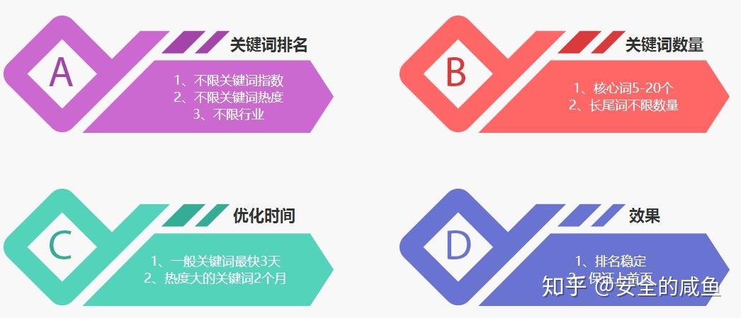 优化按天计费哪家公司在做 