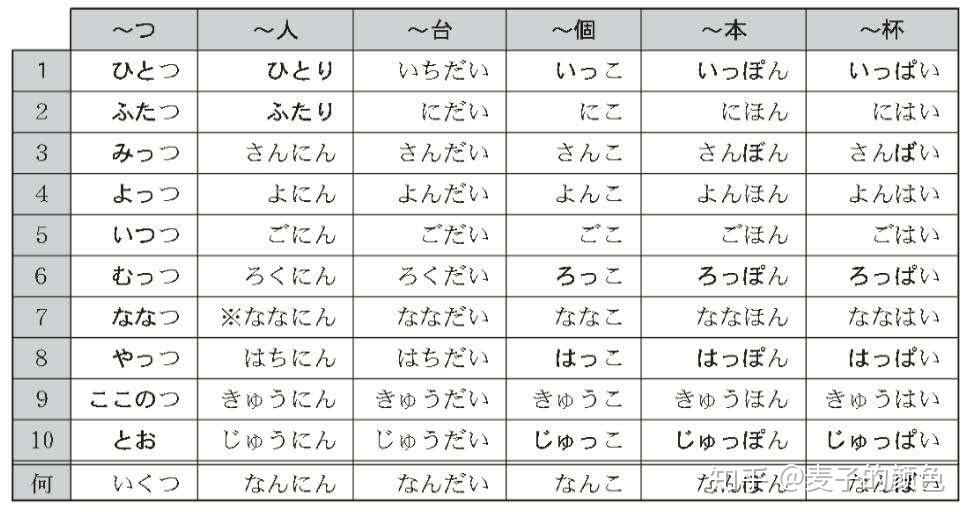 日语的数字日期时间读法