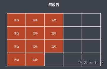 前端面试常考题:JS垃圾回收机制 前端面试常考题:JS垃圾回收机制