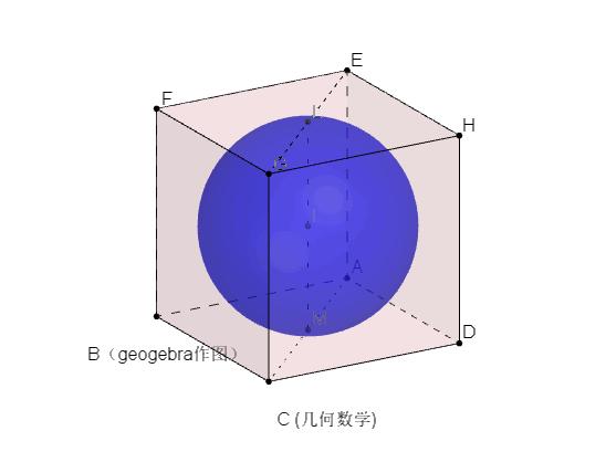 正方体的外接球示意图图片