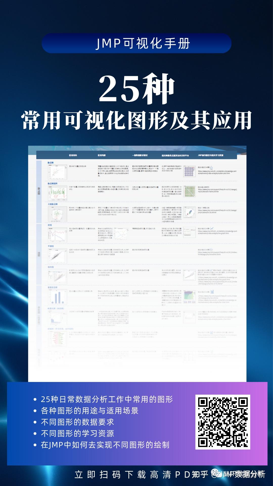 JMP 数据可视化随身宝典 - 知乎