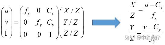 Kinect与Ir相机外参标定与深度对齐 - 知乎