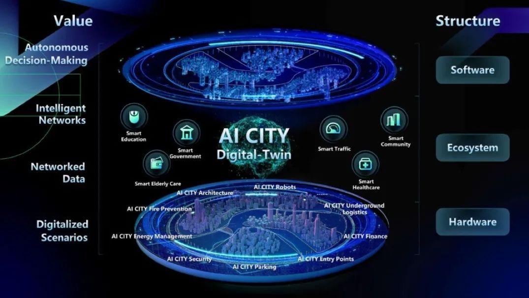 科技重塑未来城市形态的三重表现