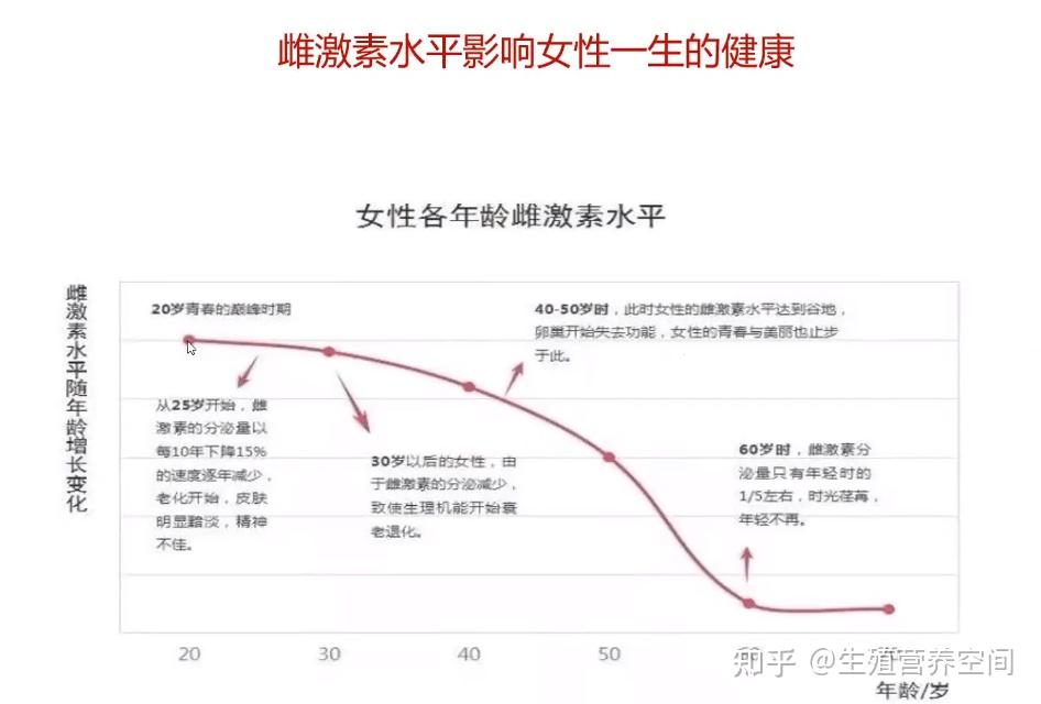 46岁女人身体衰老变化图片