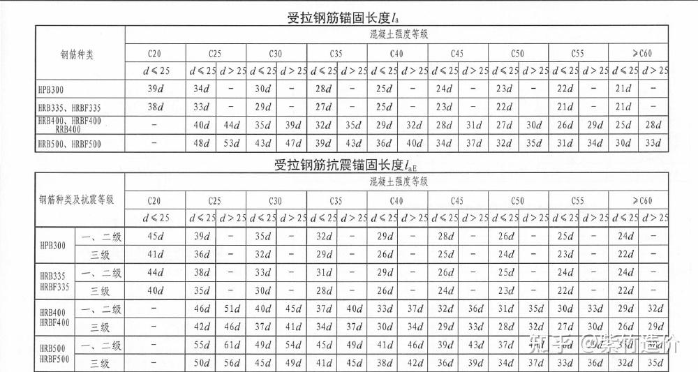 16g101-1图集58页图片