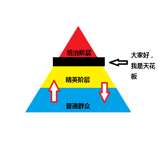 驱离的世界社会分层与阶级固化