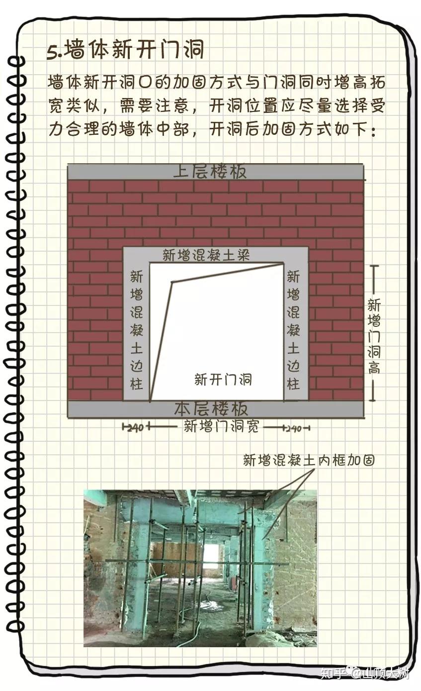 砖混结构承重砖墙如何开洞
