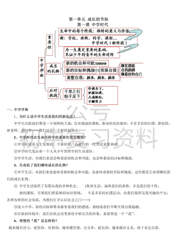 初中政治部编人教版七年级上册政治知识点总结