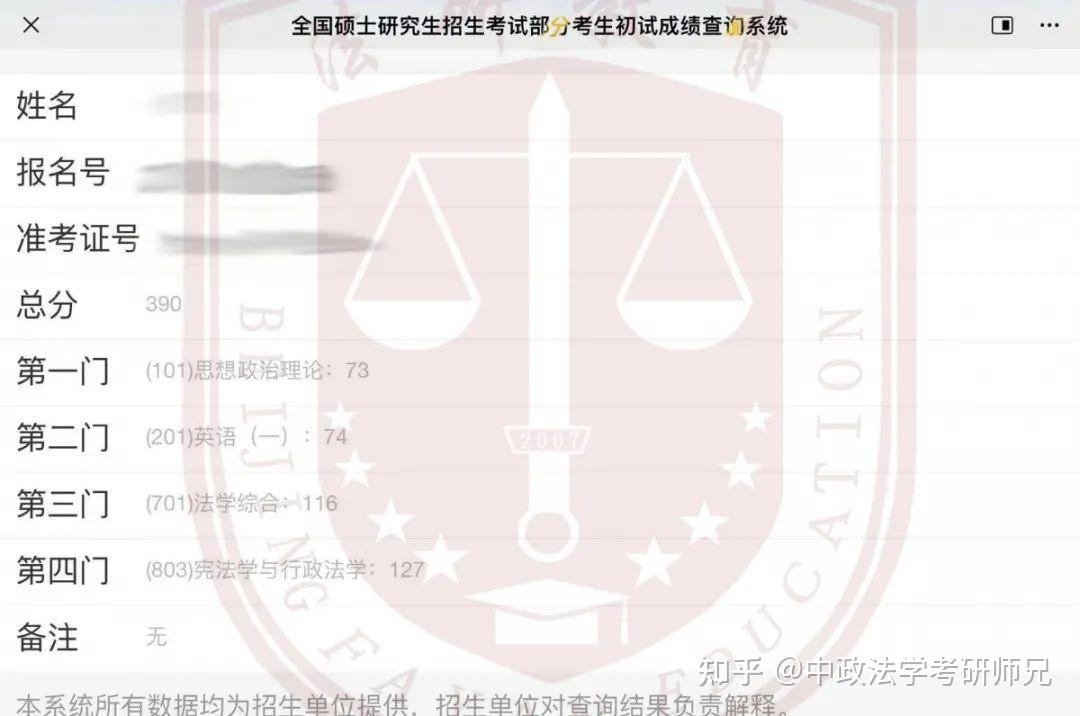 我是中国政法大学本科生,报名法研教育22级考研高端班,一战成硕.