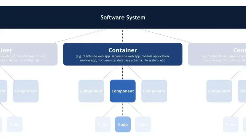 如何画架构图<转> 如何画架构图<转>