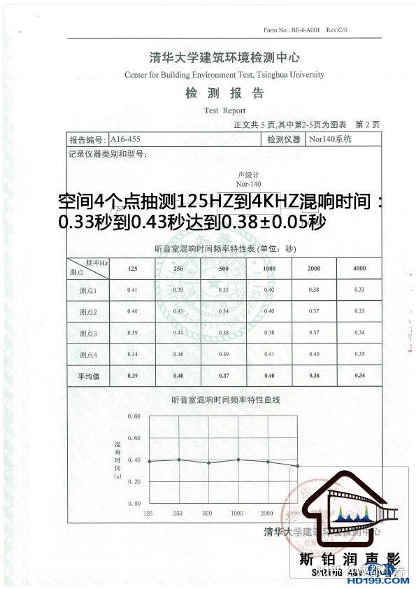 360周鸿祎视听室 声学专题专访：粉丝千万级大V发烧友与声学工匠的奇遇