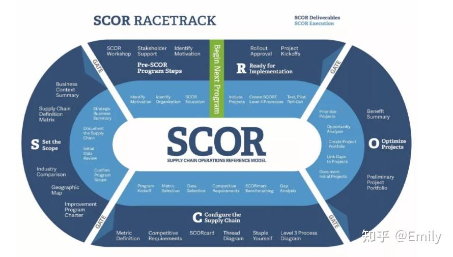 scor之racetrack跑道图详解