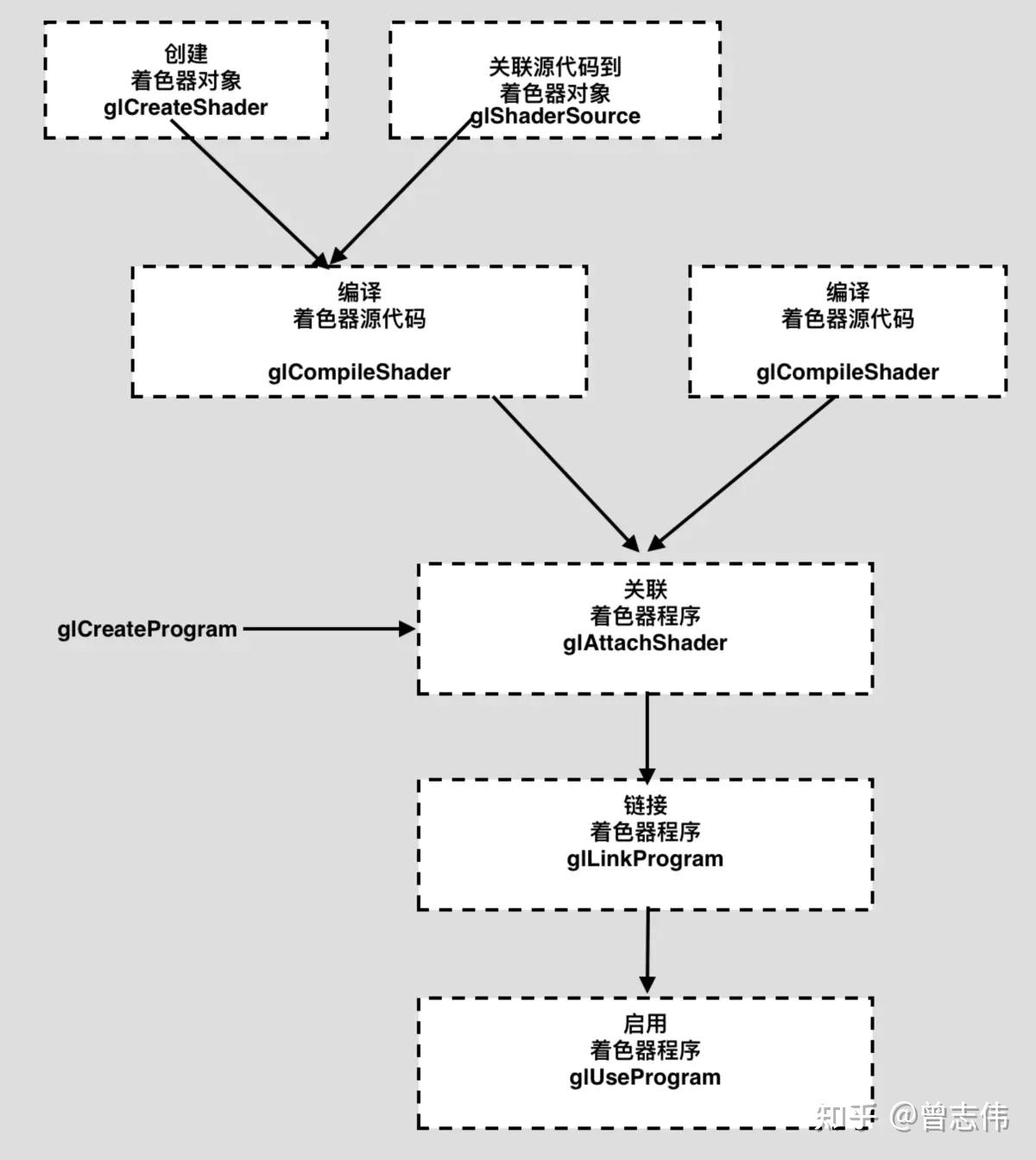 【图形】渲染原理与知识 - 知乎