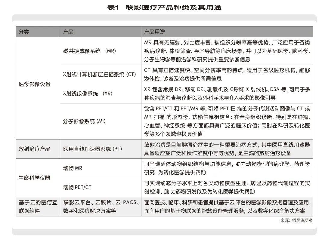 联影医疗：医学影像高端玩家 - 知乎