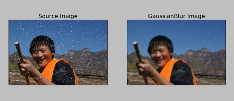 跟我学Python图像处理丨掌握4种图像平滑算法20 跟我学Python图像处理丨掌握4种图像平滑算法