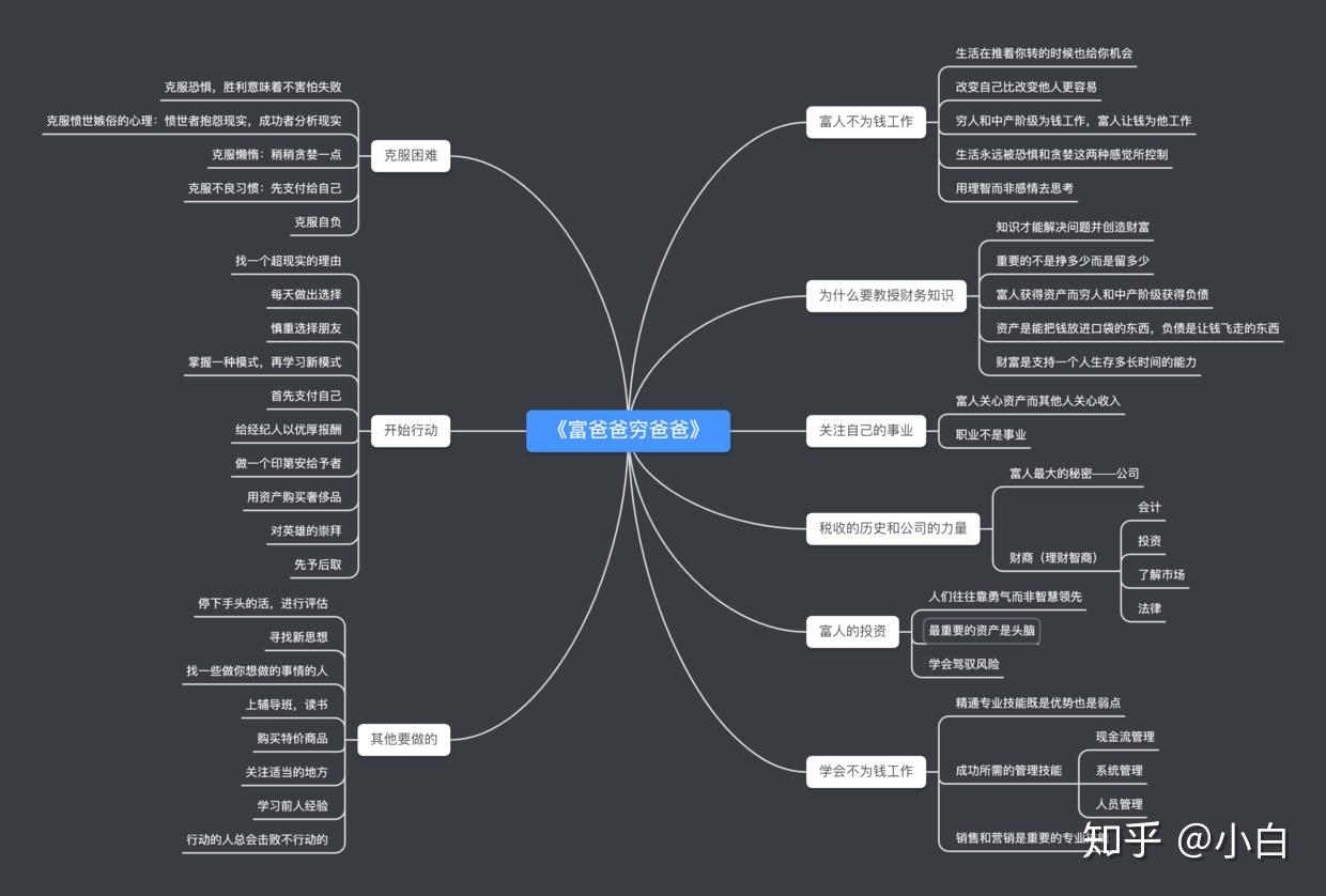 先放一下為了方便寫作而製作的簡單思維導圖吧,大致就講了這些東東.