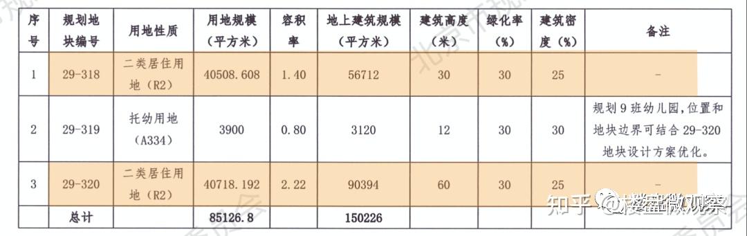 首发:望京北.低密新盘“中建宸园”户型分布图 - 知乎