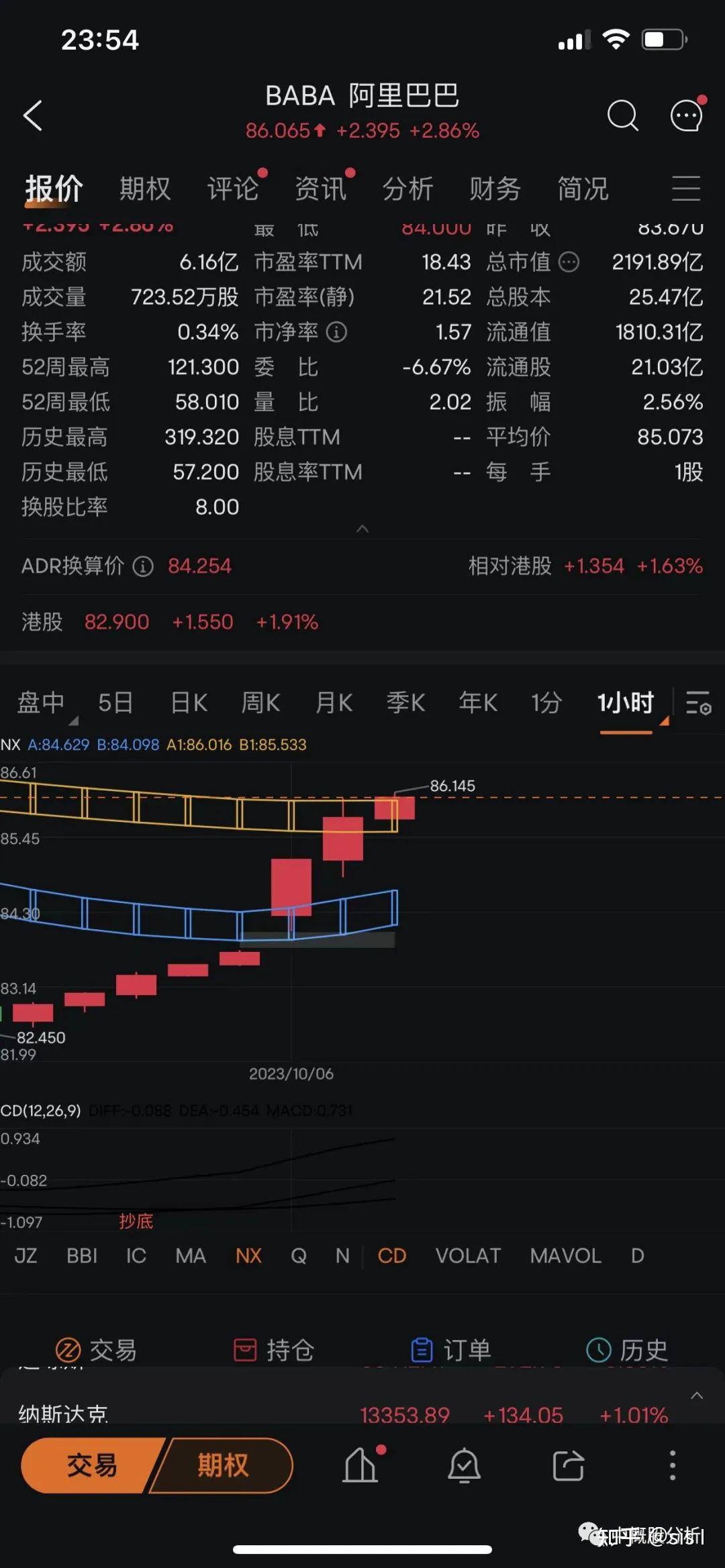 10月11日：又叒叒叒叒赚麻了赚麻了！港美股个股机会- 知乎