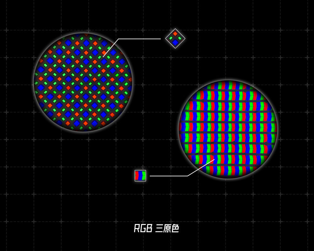 为什么你手机里的10bit不是真的