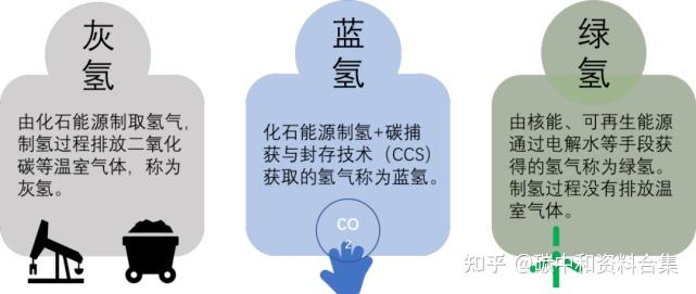 氢能源全产业链企业名单!含制氢、储氢、加氢、用氢产业全景图谱 - 知乎