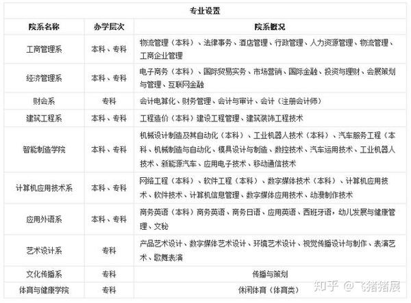 广东工商职业技术学院专业介绍_广东工商职业技术大学原名_广东工商职业技术学院