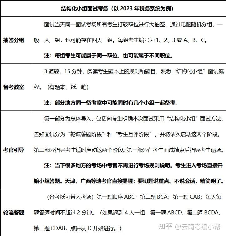 2024年國考稅務系統面試考務考情分析