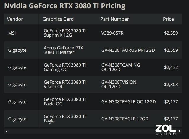 rtx3080ti价格曝光超过13万人民币