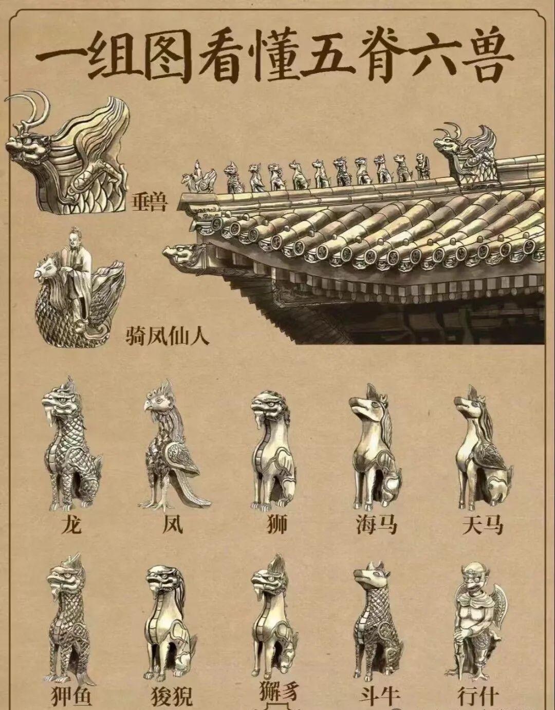 中国古代建筑中的“五脊六兽”是这样的。 - 知乎