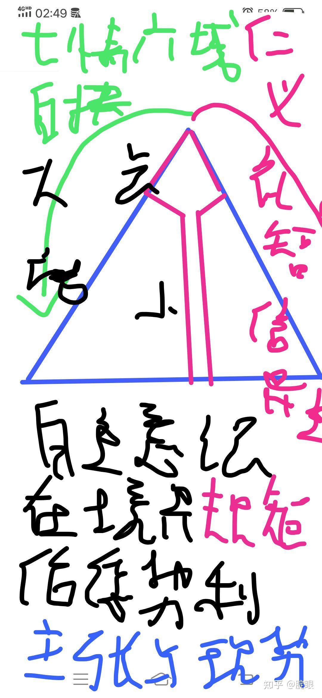 M末域 主义性空至于羞涩 势利虚伪 - 知乎