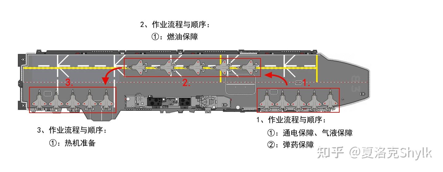 对出云级改造后航空作战效能的浅析- 知乎