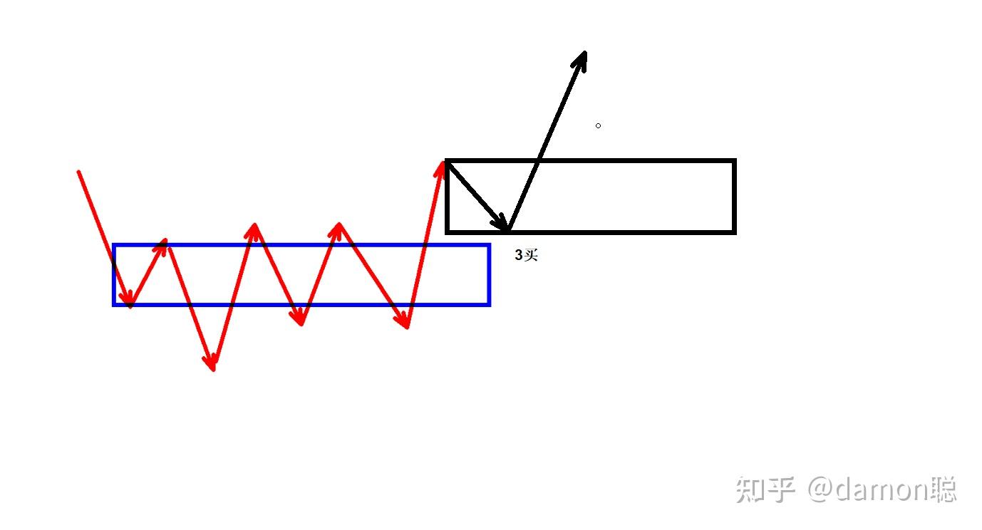 技术分析之形态学2 - 知乎