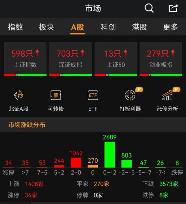 A股实盘分析：2023年7月5日复盘总结暨7月6日盘前交易策略 知乎