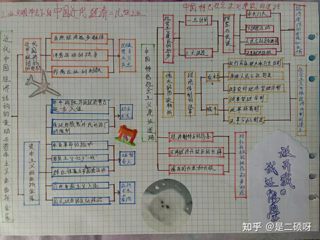 高中歷史思維導圖分享