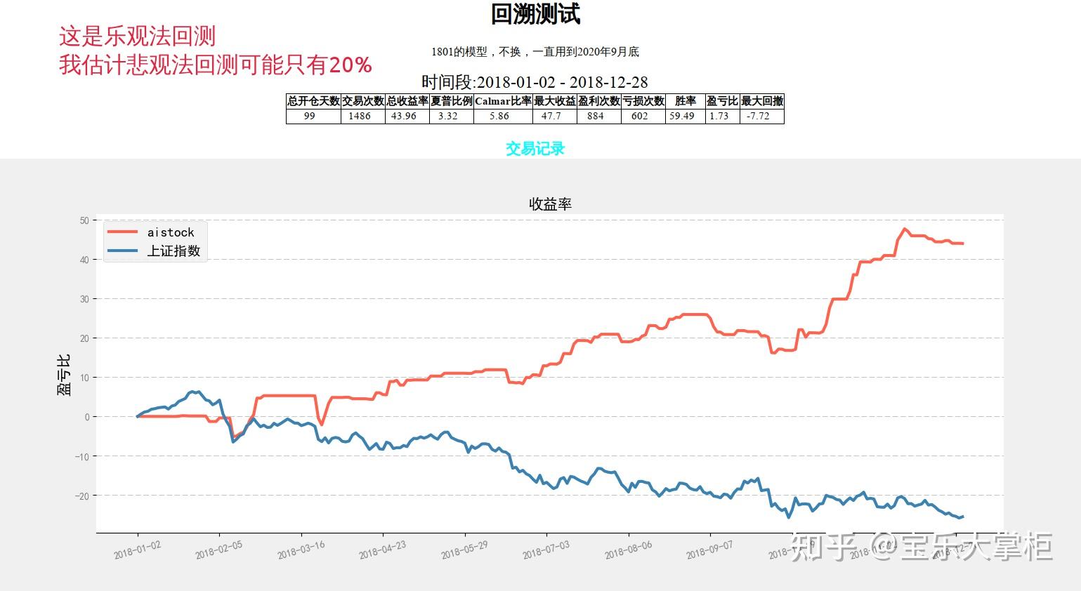 ai股票量化交易系統2020年回測