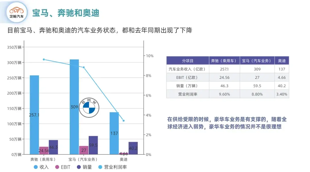 宝马24年一季度财报:利润下降