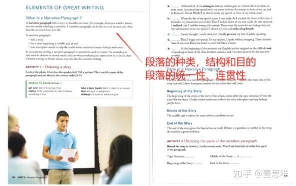 备受牛娃爸妈们关注的《Great Writing》是什么？英文文章从此观点鲜明、有理有据！ - 知乎