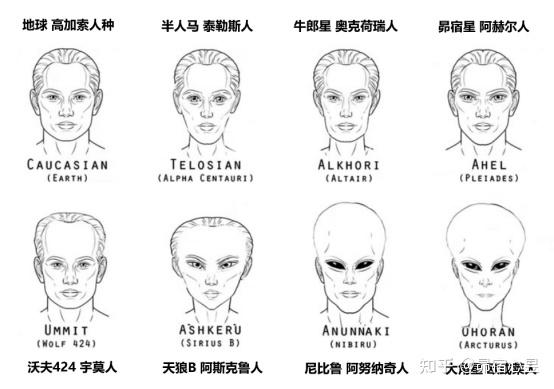 外星人种族大全 ——灰人族(转载) - 知乎
