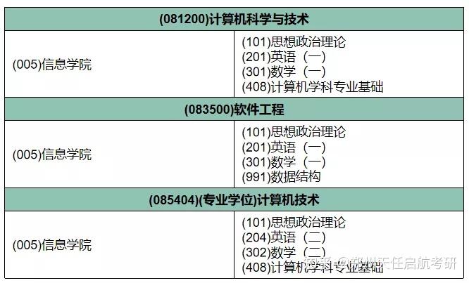 考研擇校,浙江理工大學招生信息彙總 - 知乎