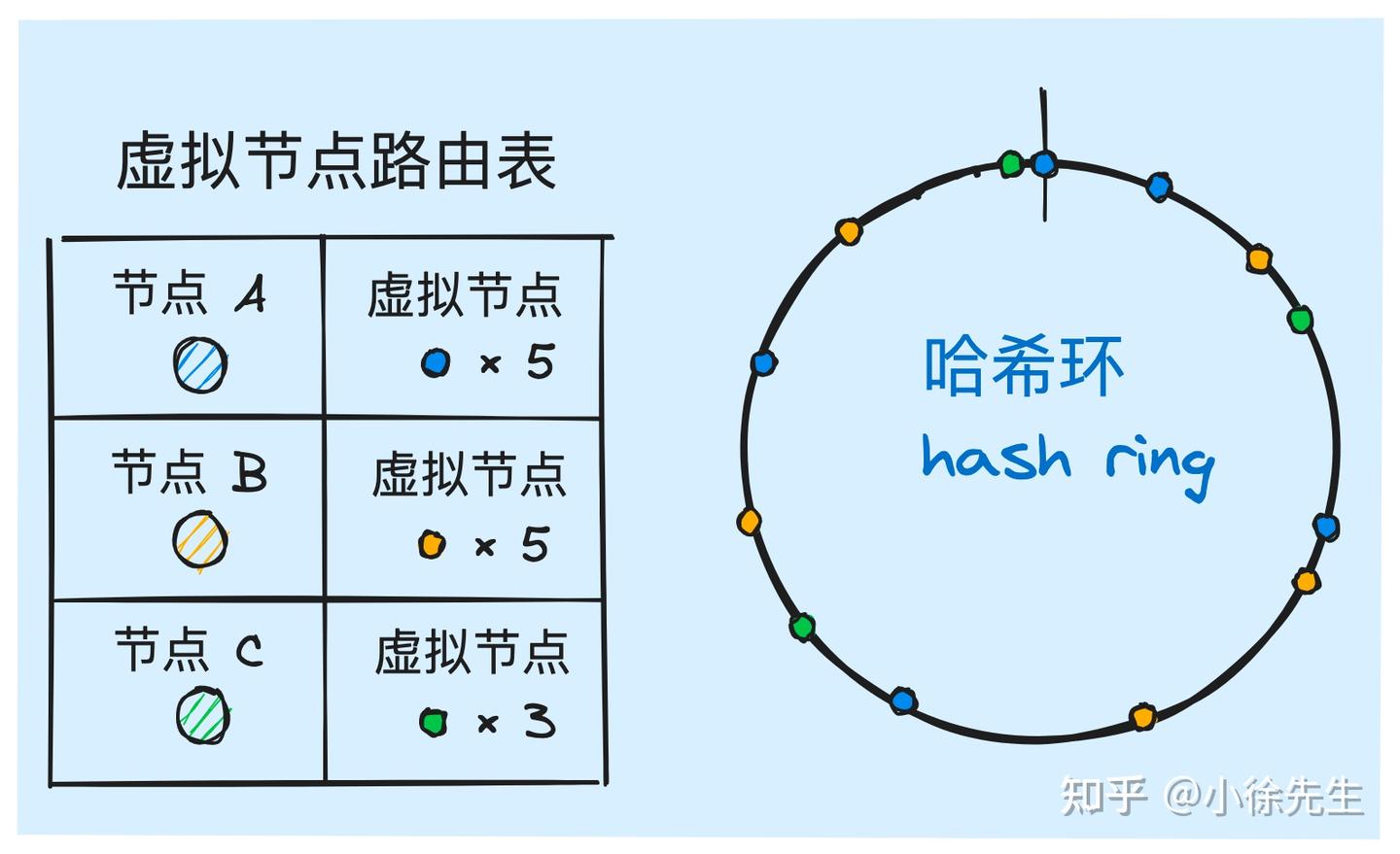 一致性哈希算法原理解析- 知乎