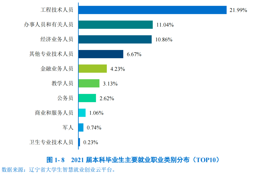 大连民族大学就业图片