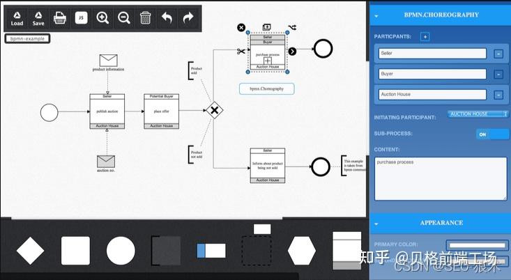 开源流程图表库（04）：JointJS，有专门的可视化编辑器 - 知乎