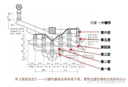 建筑古书宋代营造法式的主要内容