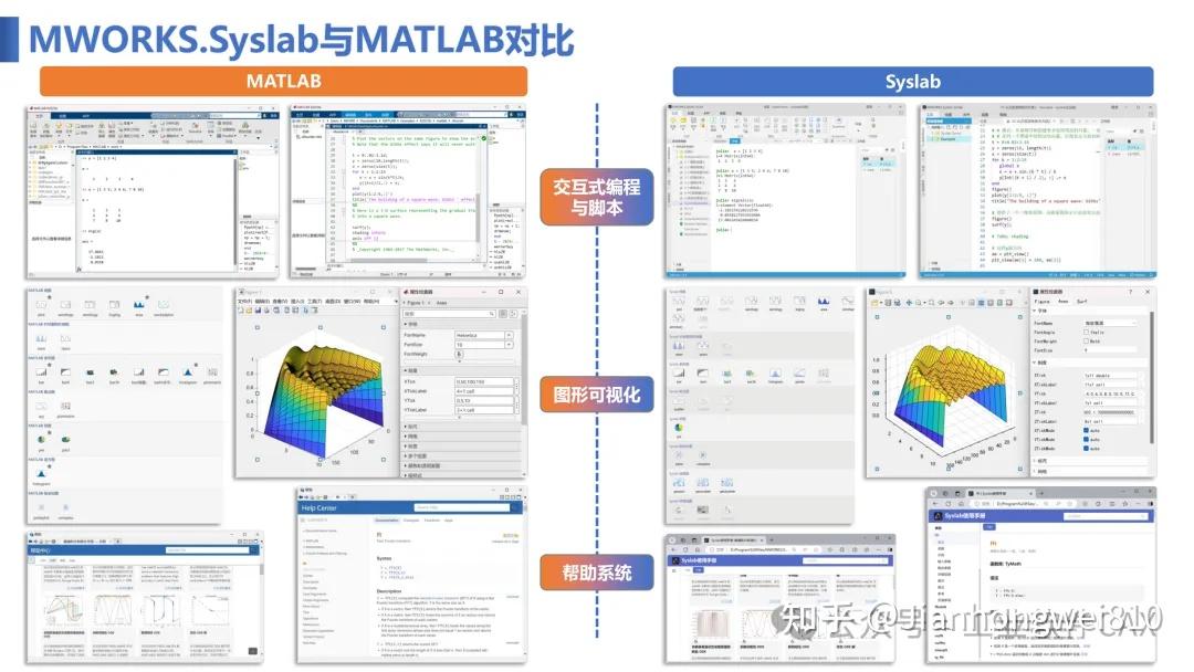 Matlab With Python 国产数学软件MWORKS与MATLAB对比 - 知乎