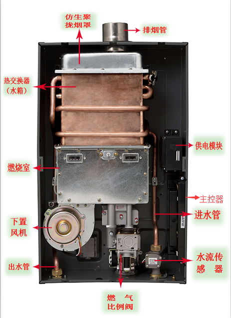 海尔燃气热水器拆解图图片