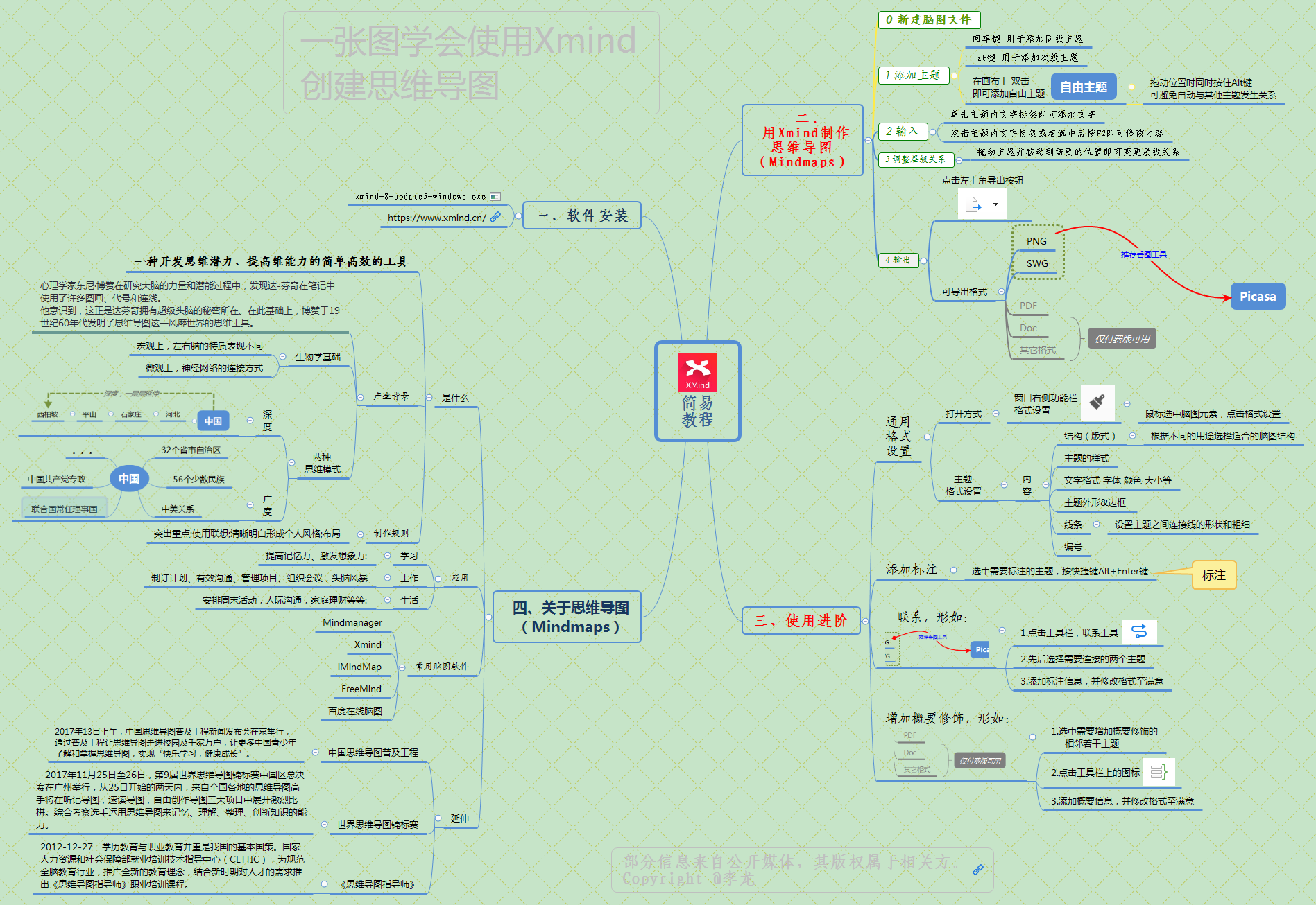 一张图学会使用xmind创建思维导图.  显示全部