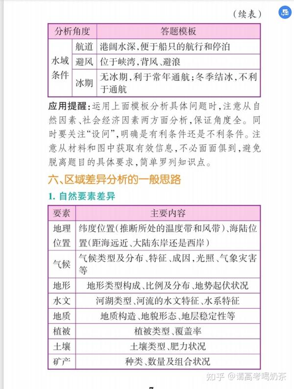 高中地理 万能答题模板 屡试不爽的答题神技 学霸人手一份 知乎