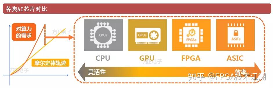 FPGA异构计算架构对比分析 - 知乎