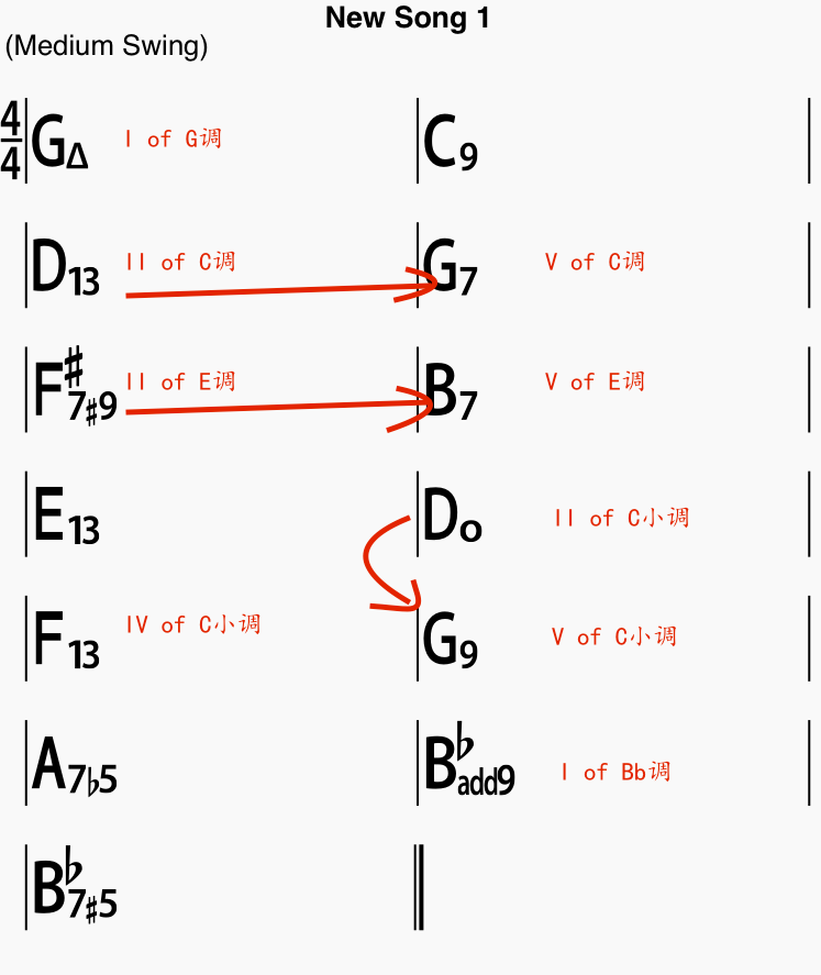一首含有调式乐句的曲子该如何确定调(key\/tun