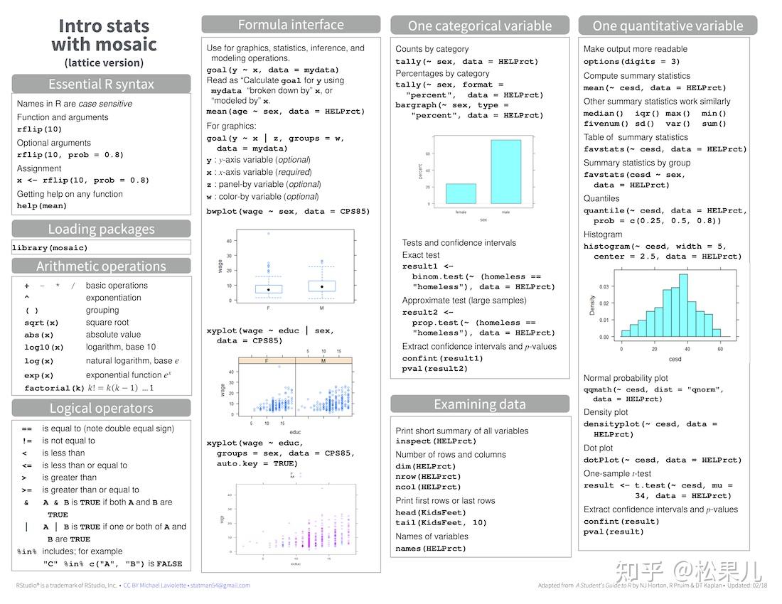 RStudio CheatSheets（2021）