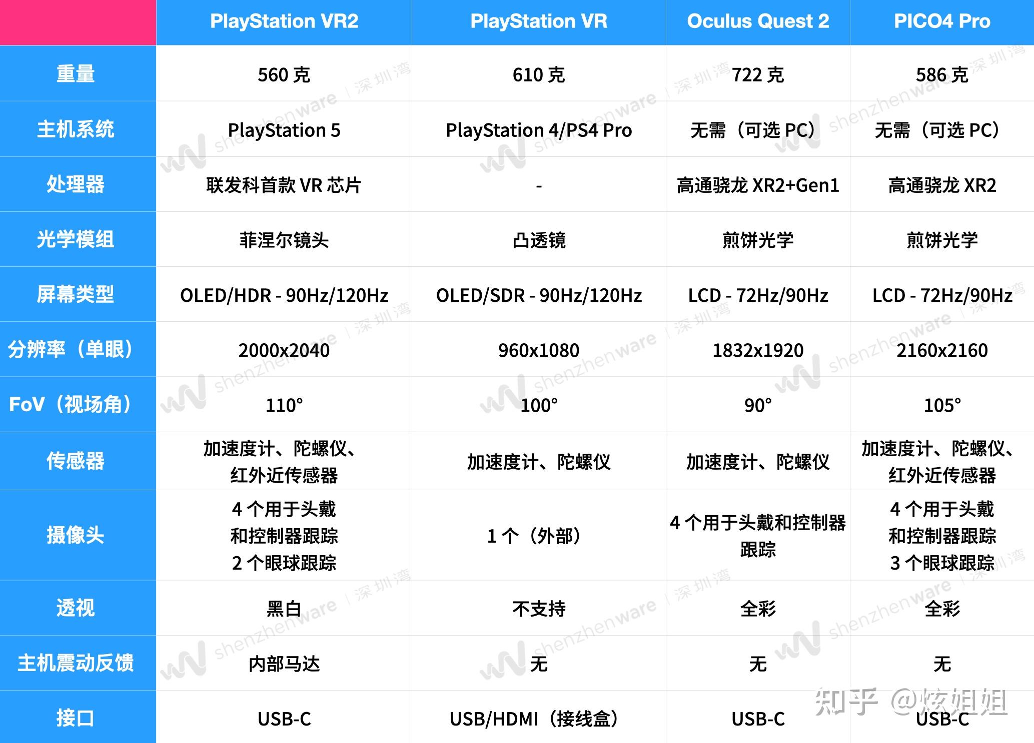 4499 元的索尼 PS VR2 里里外外看个遍，首发评测汇总 - 知乎